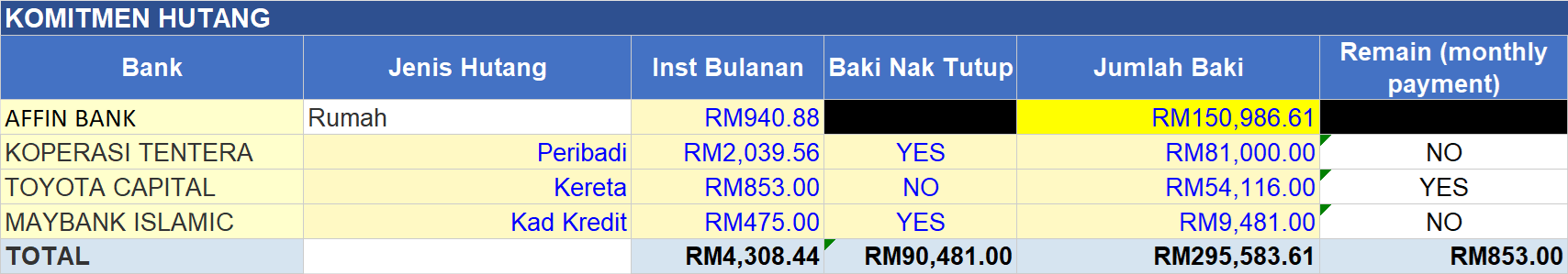 Slip Kelulusan Refinancing Situasi 1 — Bahagian 1