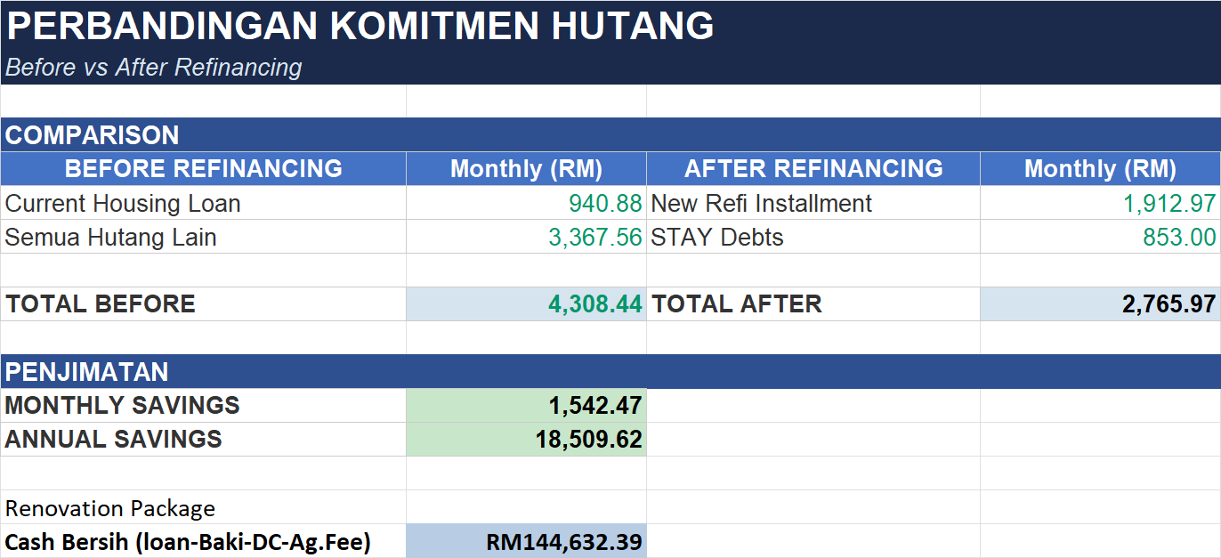 Slip Kelulusan Refinancing Situasi 1 — Bahagian 2